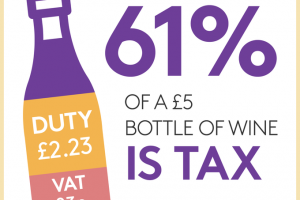 Wine Drinkers UK, distributors, wine lovers and wine writers against wine taxes Wine Drinkers UK, distributors, wine lovers and wine writers against wine taxes