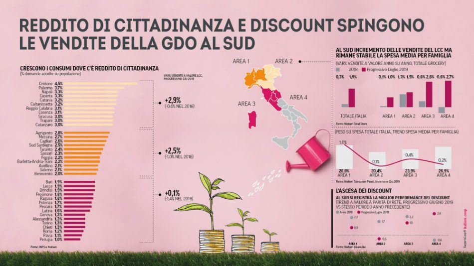 Gli italiani ed il cibo nel Rapporto Coop 2019