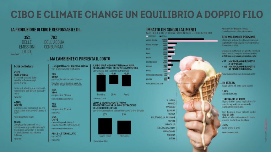 Gli italiani ed il cibo nel Rapporto Coop 2019