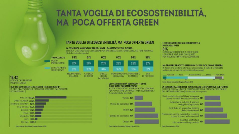 Gli italiani ed il cibo nel Rapporto Coop 2019
