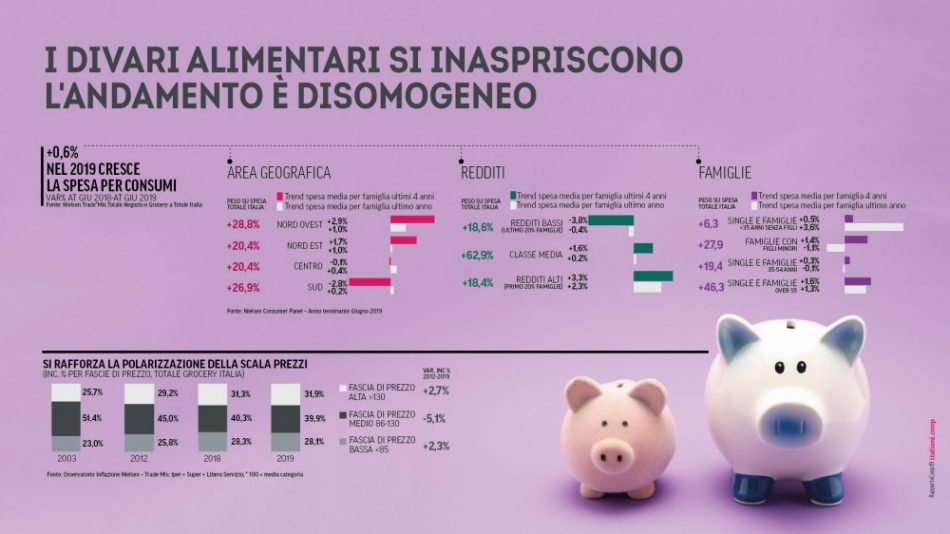 Gli italiani ed il cibo nel Rapporto Coop 2019