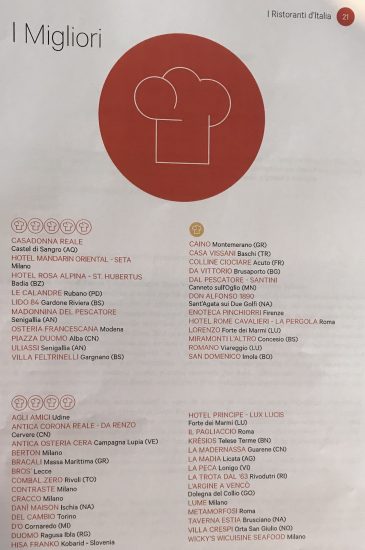 I migliori ristoranti della Guida I Ristoranti ed i Vini d’Italia 2020 de l’Espresso
