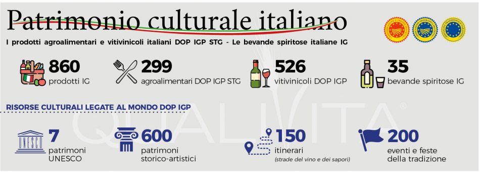 Le eccellenze del made in Italy nell’Atlante Qualivita 2020
