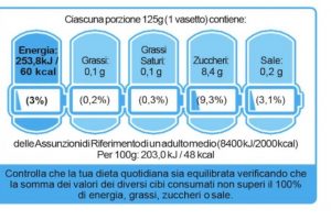 Etichetta a batteria per il cibo: ok di Federalimentare, ma c'&egrave; chi spinge per &ldquo;salvare&rdquo; Dop e Igp