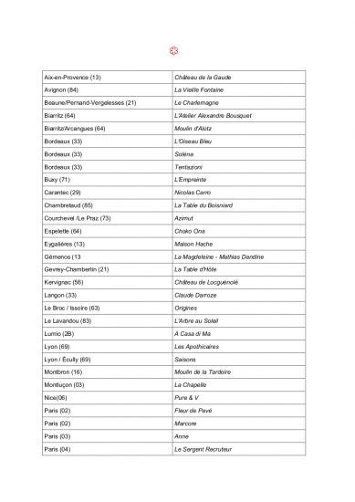 I nuovi stellati della della Guida Michelin Francia 2020, compreso l’italiano Tentazioni a Bordeaux
