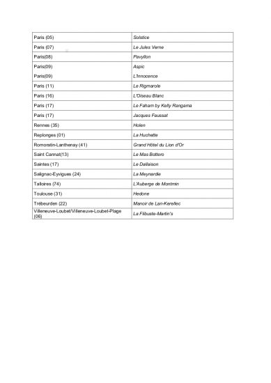 I nuovi stellati della della Guida Michelin Francia 2020, compreso l’italiano Tentazioni a Bordeaux