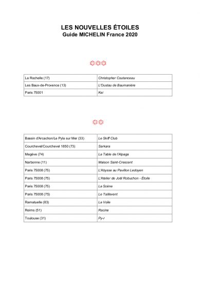 I nuovi 3 e 2 stelle della Guida Michelin Francia 2020