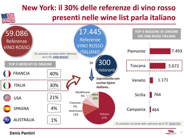 I vini italiani ed il Brunello nelle carte dei vini del mondo