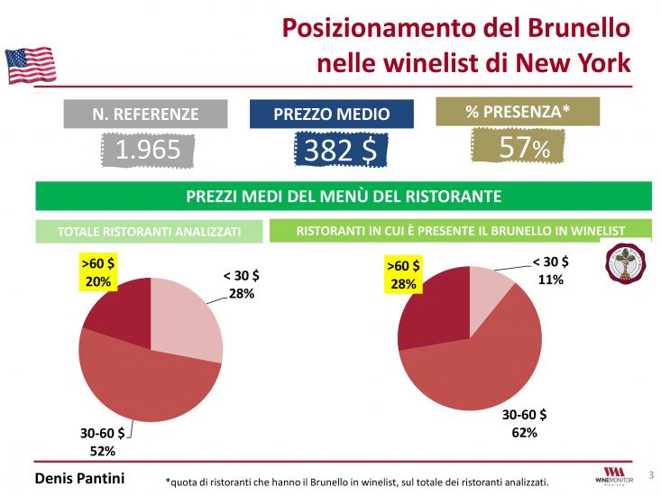 I vini italiani ed il Brunello nelle carte dei vini del mondo
