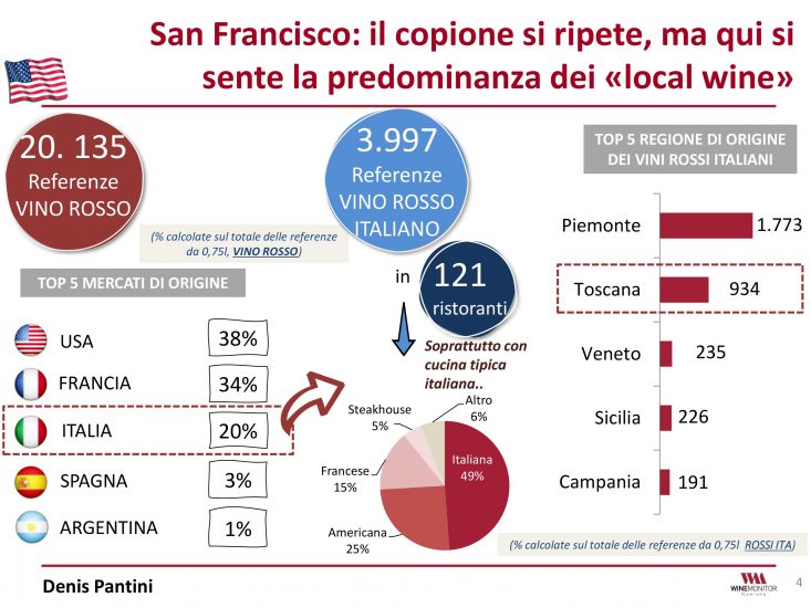 I vini italiani ed il Brunello nelle carte dei vini del mondo