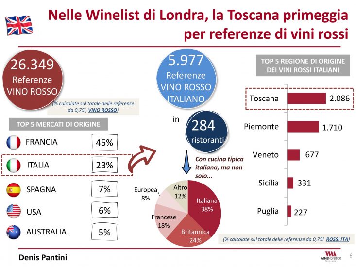 I vini italiani ed il Brunello nelle carte dei vini del mondo