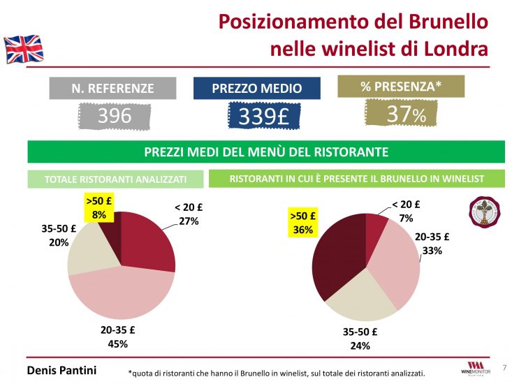 I vini italiani ed il Brunello nelle carte dei vini del mondo