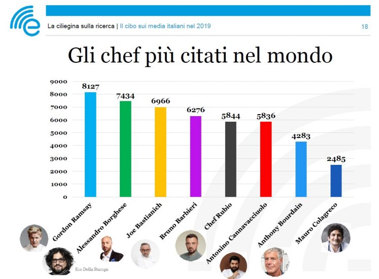 I numeri del rapporto sull’informazione alimentare nei media