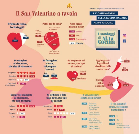 Cascata di cuori rossi e scritta Buon San Valentino