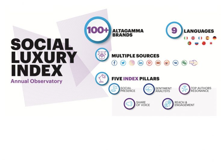 Il primo Social Luxury Index 