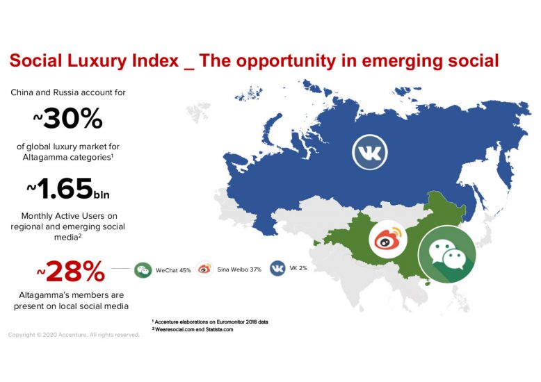 Il primo Social Luxury Index 