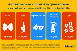 Costretti in casa, gli italiani online cercano articoli per la cucina e wine & food