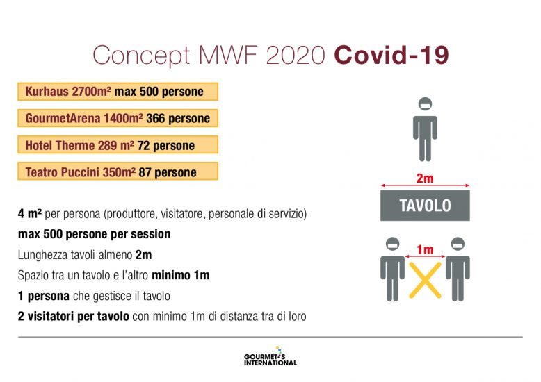 Spazi ridotti, percorsi obbligati e tante misure di sicurezza per il Merano Wine Festival in tempo di Covid