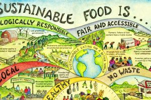 Food Industry Monitor, salute, ambiente e innovazione le chiavi per il post Coronavirus nel food