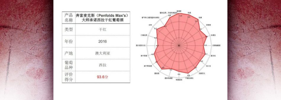 Il Cwe, il sistema di rating del vino made in China