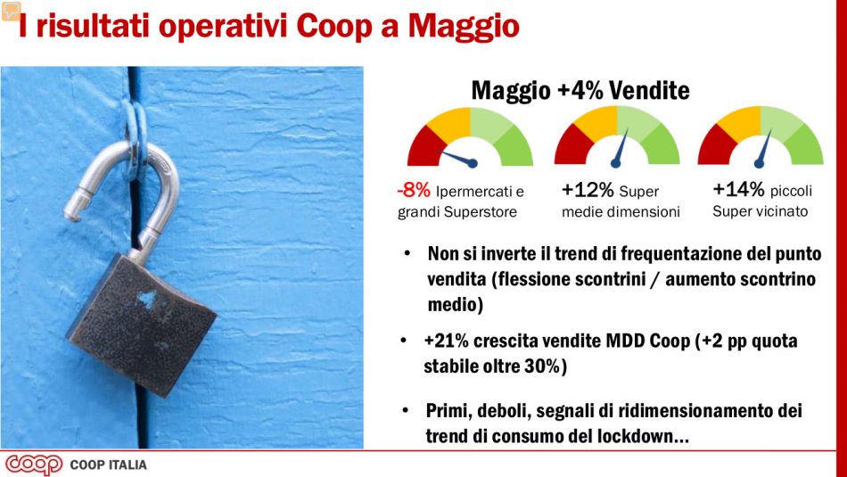 +4% le vendite al supermercato nella ripartenza