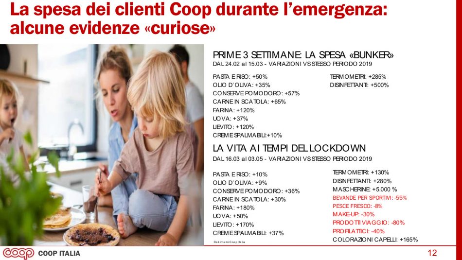 La spesa “bunker” & quella del lockdown