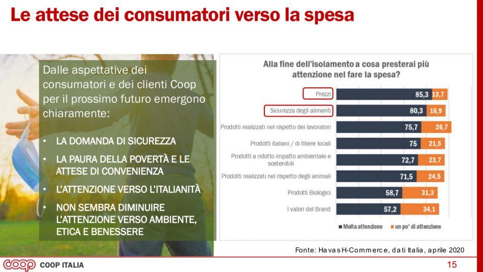 Le attese dei consumatori verso la spesa