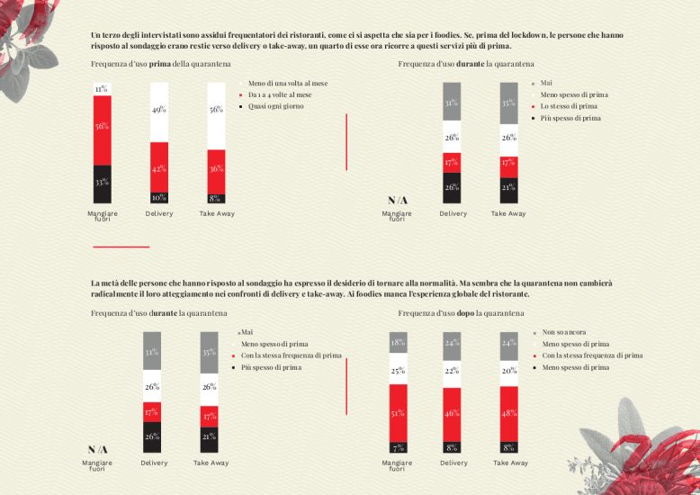 Ristoranti del mondo, tra professionisti e foodies prevale il pessimismo