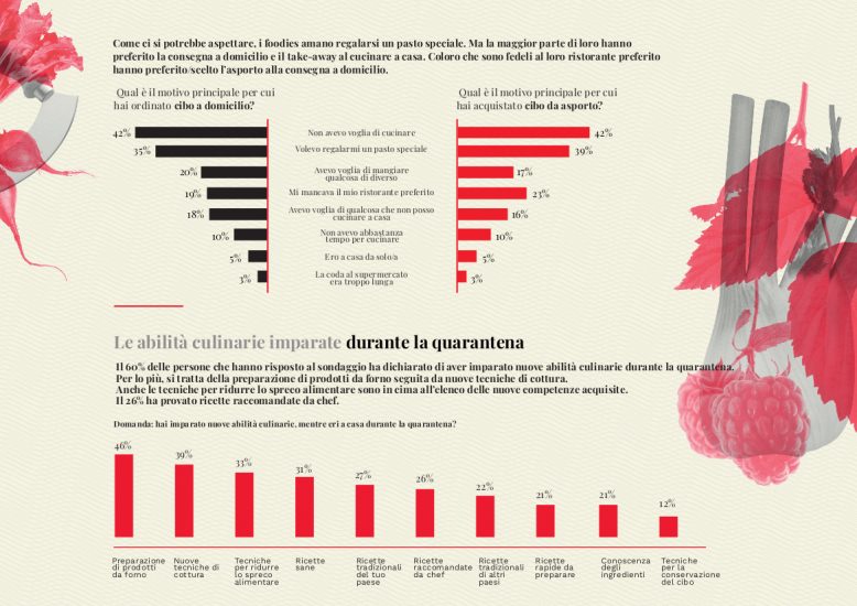 Ristoranti del mondo, tra professionisti e foodies prevale il pessimismo