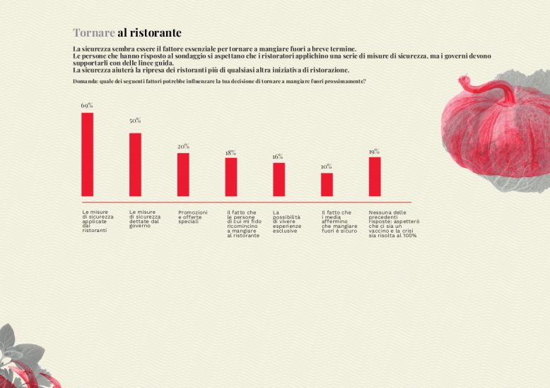 Ristoranti del mondo, tra professionisti e foodies prevale il pessimismo