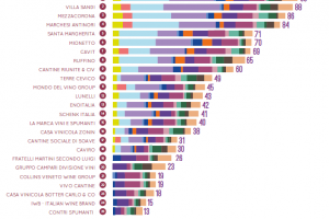 Stentano gli e-shop, corre Instagram, si parla di sostenibilità: le aziende del vino italiano online