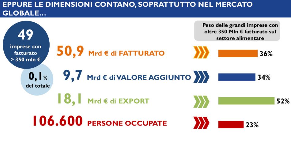  L’agroalimentare italiano post Covid, nella ricerca di Nomisma