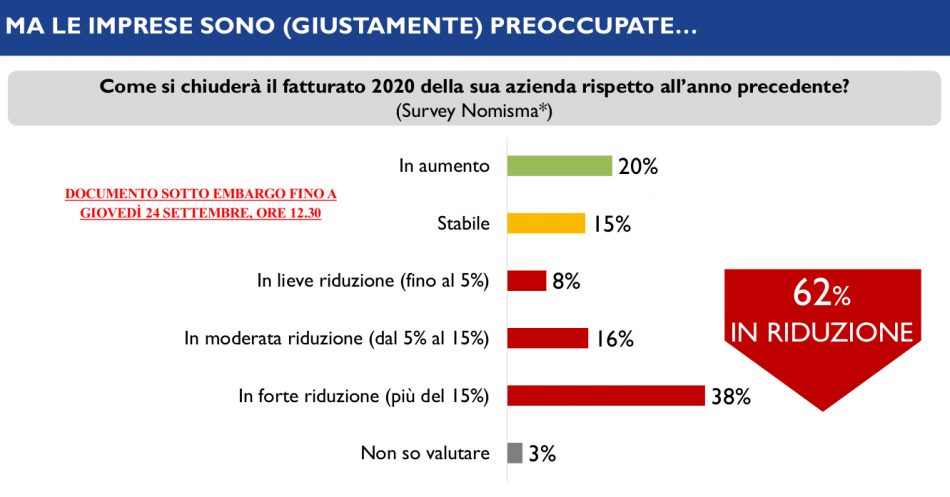  L’agroalimentare italiano post Covid, nella ricerca di Nomisma