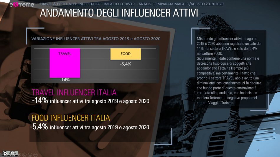 L’estate 2020 su Instagram al tempo del Covid: spopola il food, crolla il travel