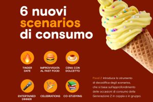 Fuoricasa, socialità e modo di essere: il cibo per la Generazione Z, la più colpita dalla pandemia