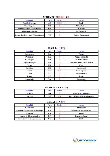 Le Stelle Michelin 2021