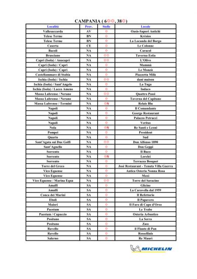 Le Stelle Michelin 2021