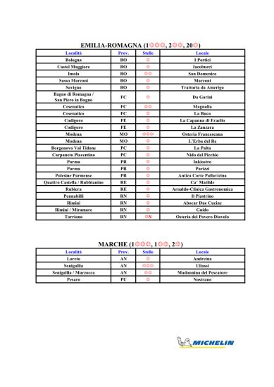 Le Stelle Michelin 2021