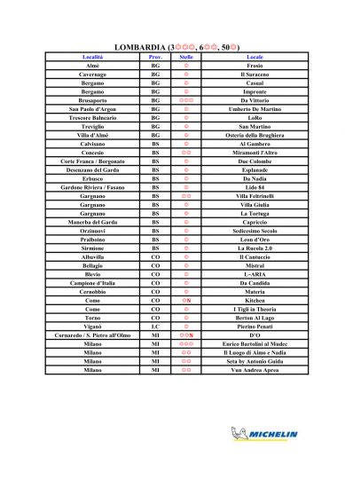Le Stelle Michelin 2021