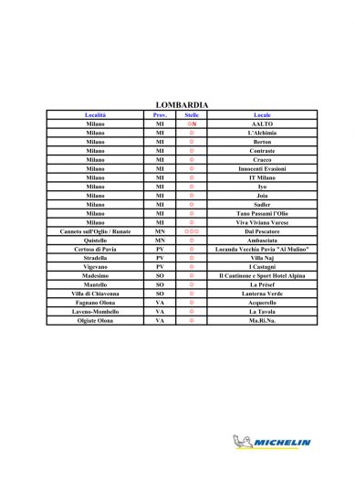 Le Stelle Michelin 2021