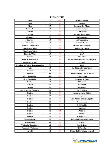 Le Stelle Michelin 2021