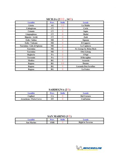 Le Stelle Michelin 2021
