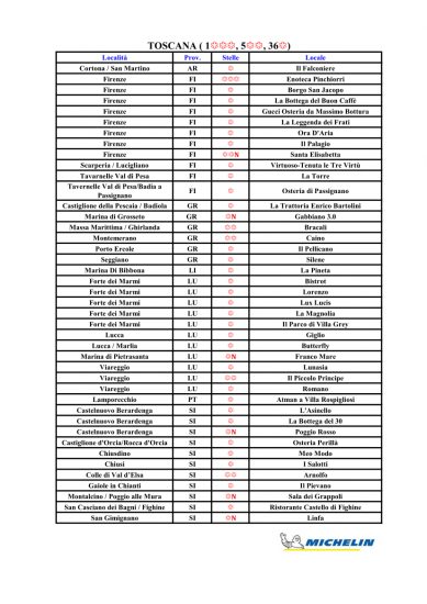Le Stelle Michelin 2021