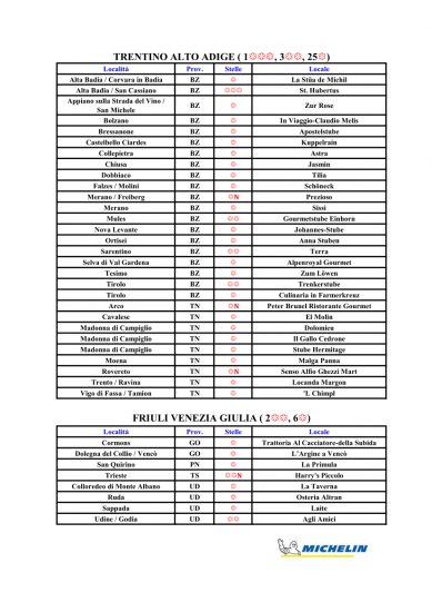 Le Stelle Michelin 2021