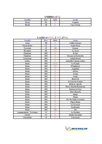 Le Stelle Michelin 2021
