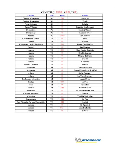 Le Stelle Michelin 2021