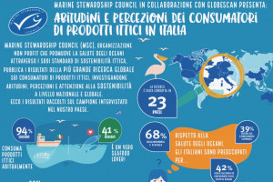 Gli italiani sono grandi consumatori di pesce e disposti a cambiare brand per la sostenibilit&agrave;