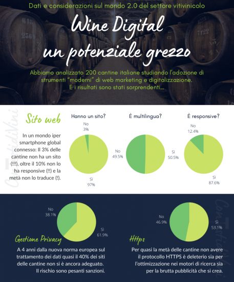 Le piccole aziende del vino e la digitalizzazione