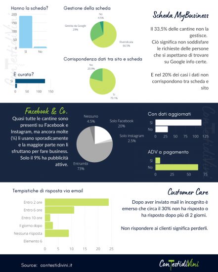 Le piccole aziende del vino e la digitalizzazione