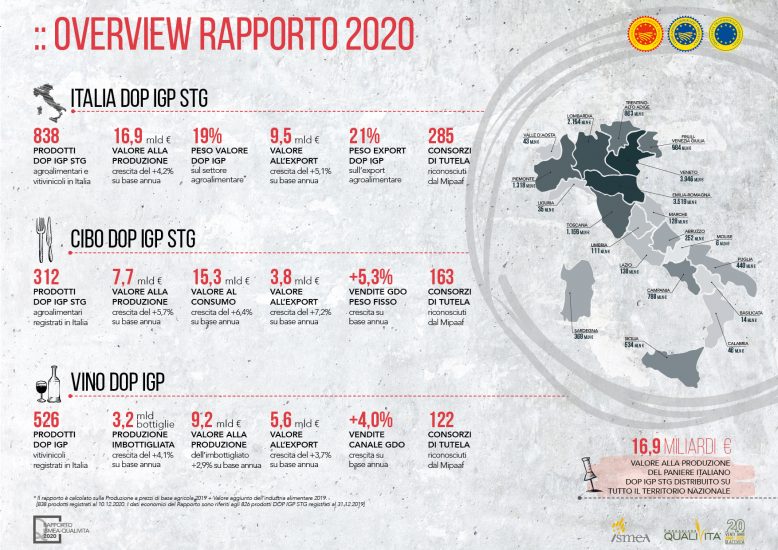 Il rapporto Qualivita 2020 nelle infografiche Ismea